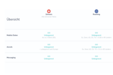 yallo Black Max: Alles unlimitiert